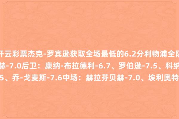 开云彩票杰克-罗宾逊获取全场最低的6.2分利物浦全队球员评分门将：凯莱赫-7.0后卫：康纳-布拉德利-6.7、罗伯逊-7.5、科纳特-7.1、范戴克-7.5、乔-戈麦斯-7.6中场：赫拉芬贝赫-7.0、埃利奥特-7.2、柯蒂斯-琼斯-7.1、麦卡利斯特-8.4、索博斯洛伊-7.5前卫：加克波-8.3、萨拉赫-7.4、努涅斯-6.9、路易斯-迪亚斯-8.0谢菲尔德联全队球员评分门将：格尔比奇-6.3