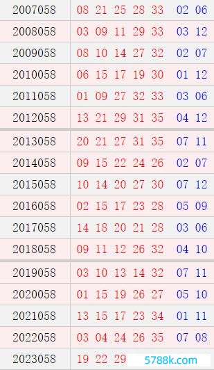 大乐透058期历史同时号码